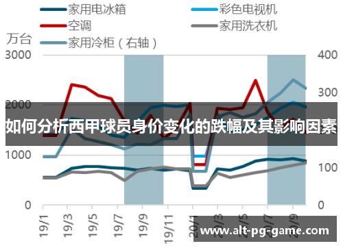 如何分析西甲球员身价变化的跌幅及其影响因素