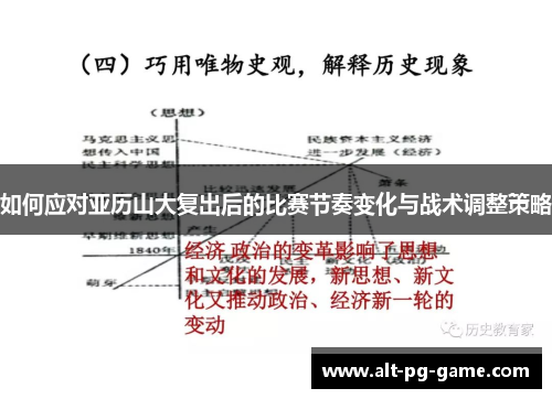 如何应对亚历山大复出后的比赛节奏变化与战术调整策略