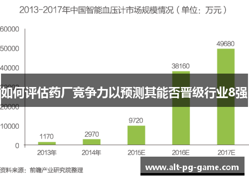 如何评估药厂竞争力以预测其能否晋级行业8强
