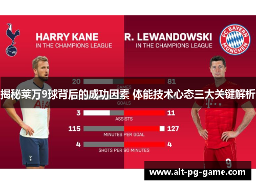 揭秘莱万9球背后的成功因素 体能技术心态三大关键解析