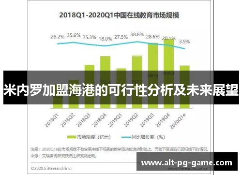 米内罗加盟海港的可行性分析及未来展望