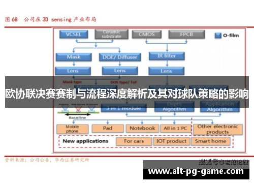 欧协联决赛赛制与流程深度解析及其对球队策略的影响