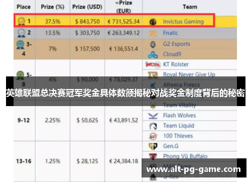 英雄联盟总决赛冠军奖金具体数额揭秘对战奖金制度背后的秘密