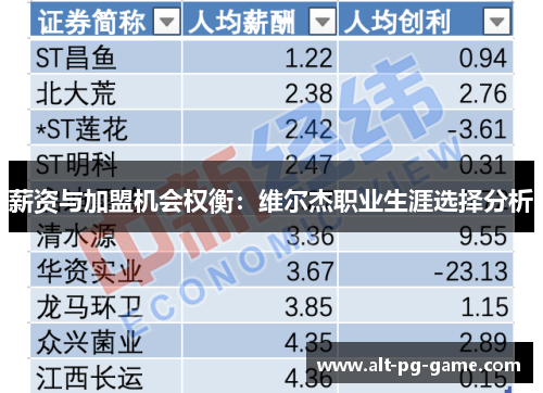 薪资与加盟机会权衡：维尔杰职业生涯选择分析