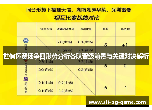 世俱杯赛场争四形势分析各队晋级前景与关键对决解析